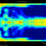 Flat Panel Test 200Hz-18000Hz