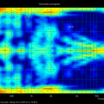 Vertical Ramp Test 200Hz-18000Hz