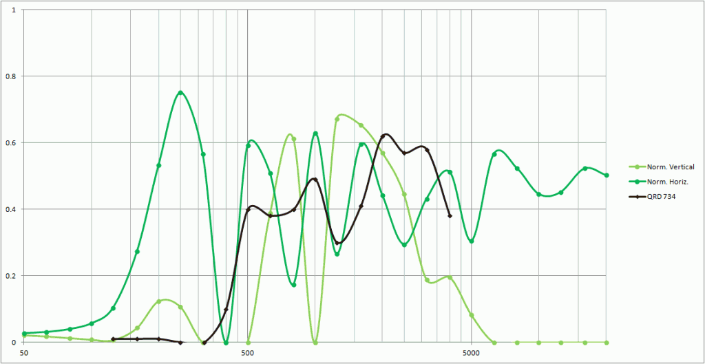 vsQRD-734 The Acoustic Ramp vs/ RPG's QRD 734